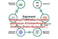 Decoding E-commerce Payment Gateways: A Comprehensive Guide for Online Businesses