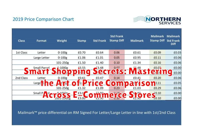 Smart Shopping Secrets: Mastering the Art of Price Comparison Across E-Commerce Stores
