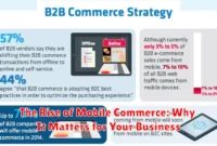 The Rise of Mobile Commerce: Why It Matters for Your Business