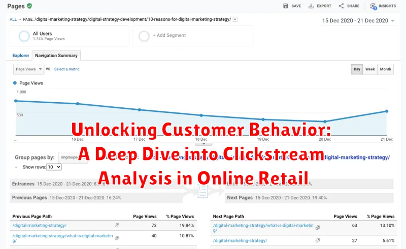 Unlocking Customer Behavior: A Deep Dive into Clickstream Analysis in Online Retail