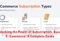 Unlocking the Power of Subscription-Based E-Commerce: A Complete Guide